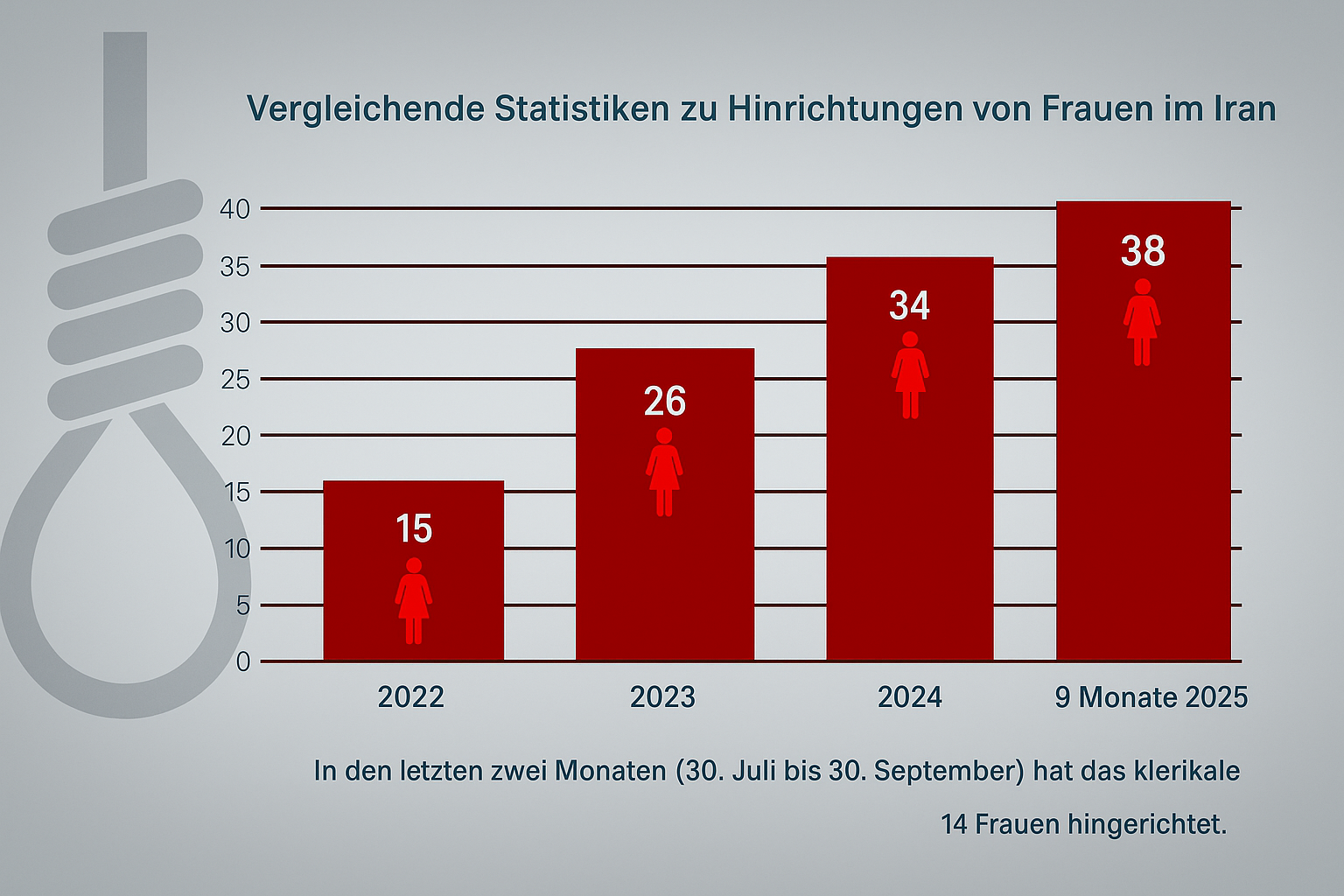 Hinrichtung von Frauen